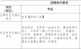 我院将于3月赴浙江大学、中山大学带编考核招聘优秀博士、硕士！